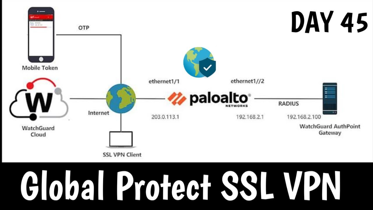 palo alto remote access vpn