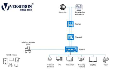 network access control open source