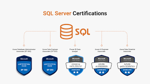 sql server certification
