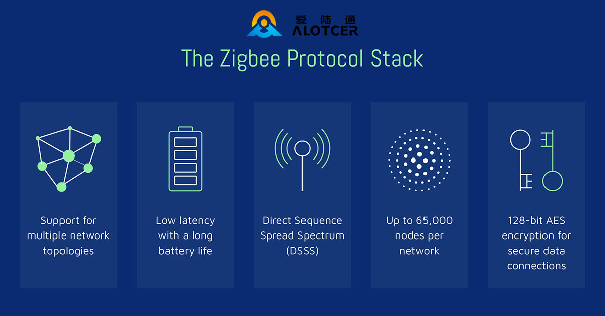 zigbee protocol