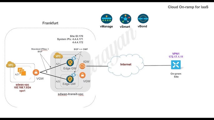 cisco iaas