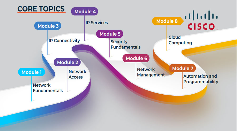 cisco learning network