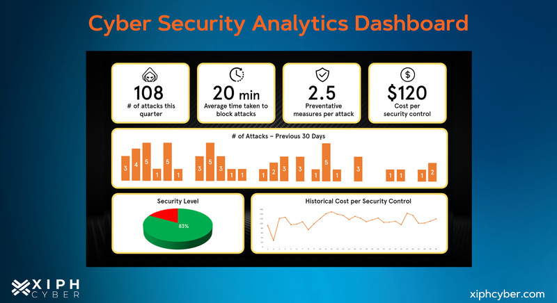 cyber security analytics software