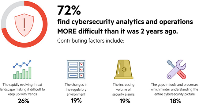 cyber security analytics tools