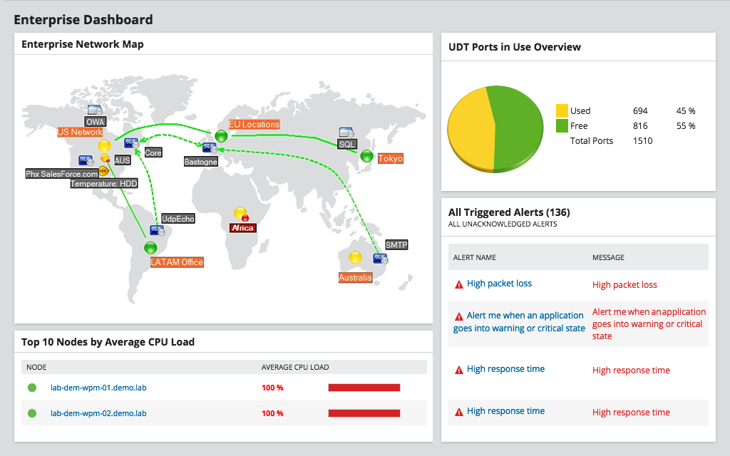 enterprise network monitoring solutions