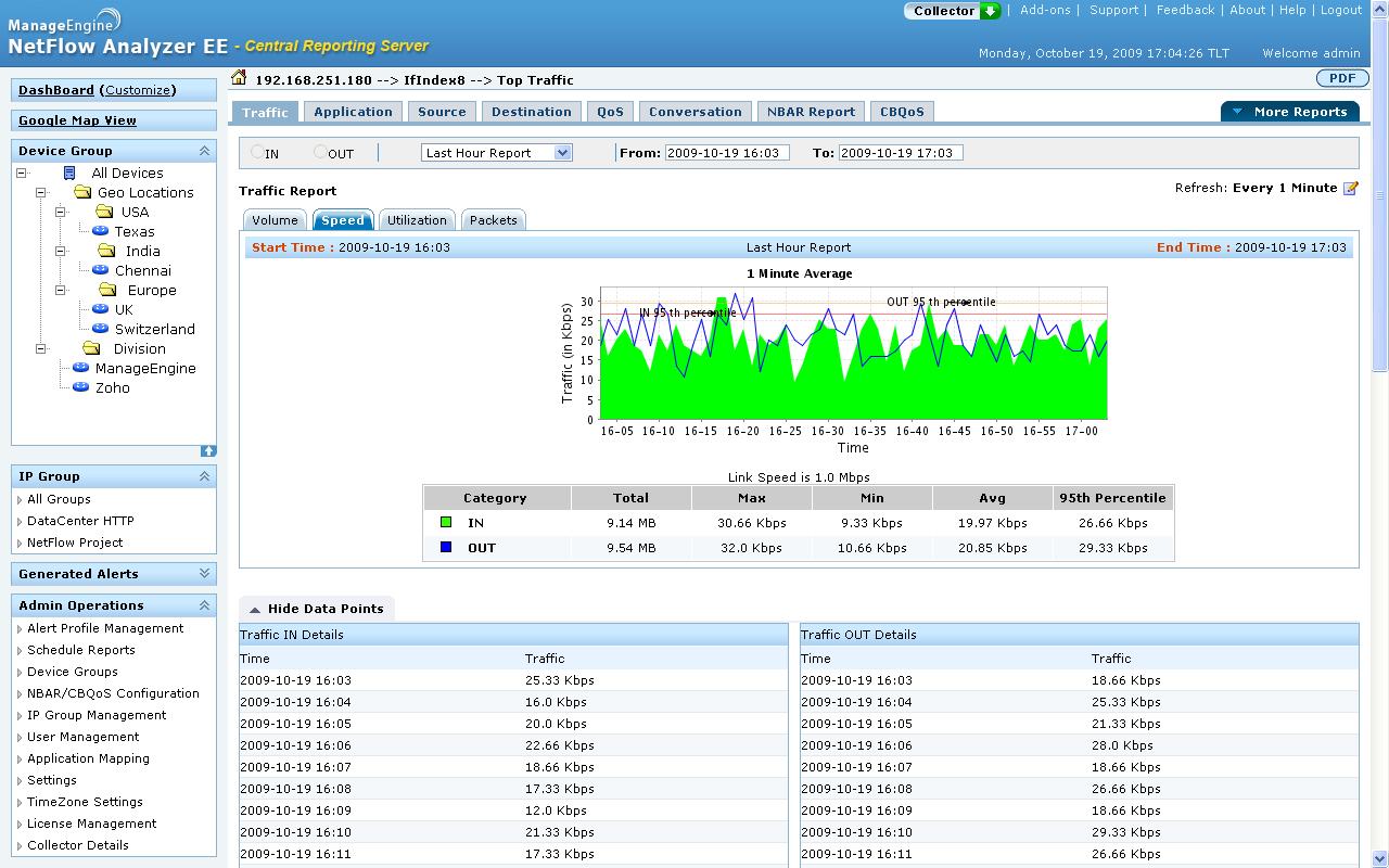 network bandwidth monitoring program