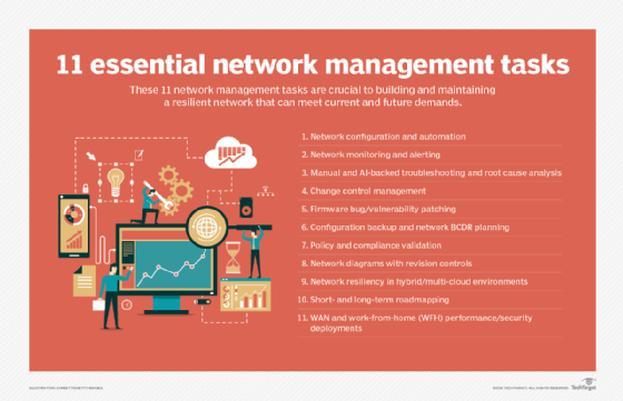 network performance management tools