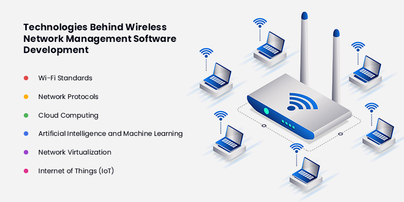 wireless network management system