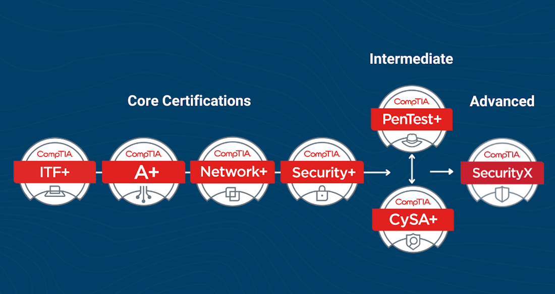 advanced cyber security training