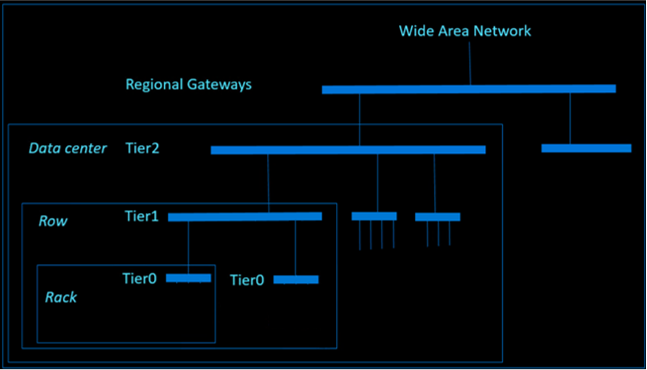 azure network infrastructure
