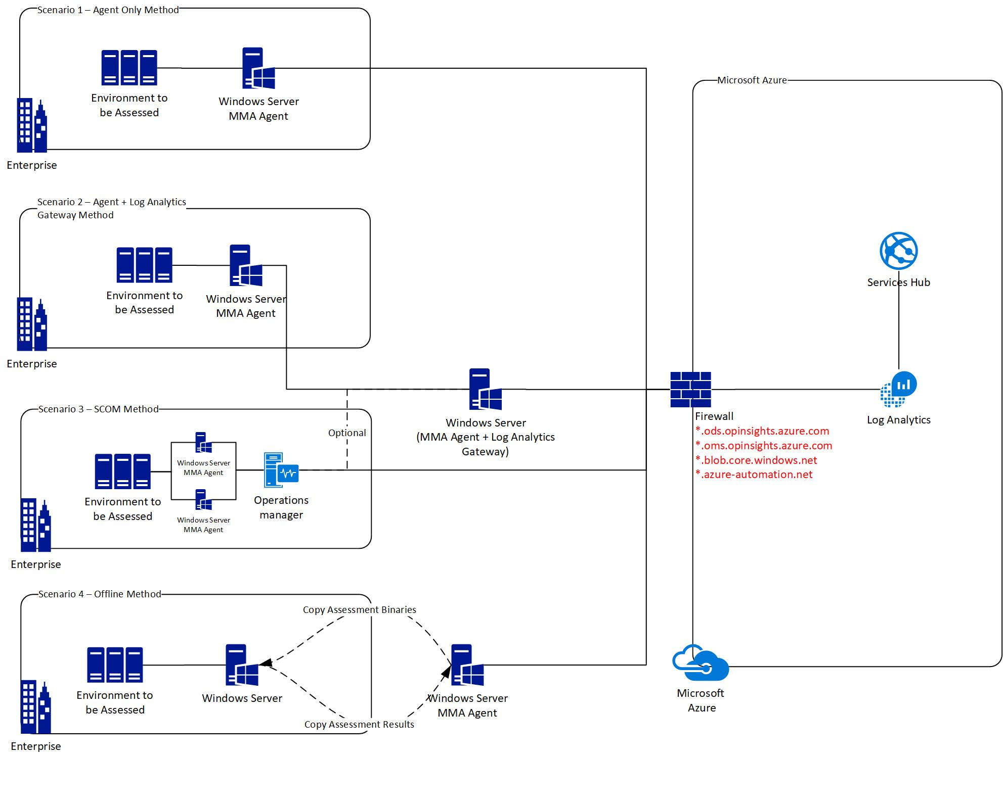 azure network monitoring service