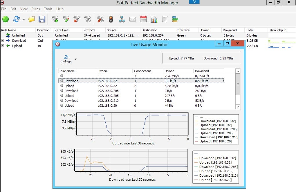bandwidth management hardware