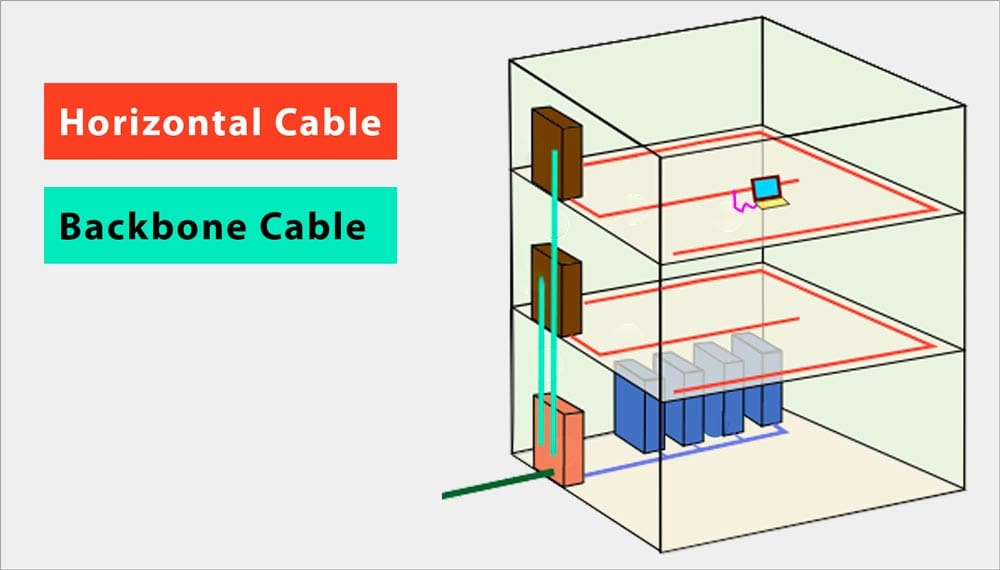 basic structured cabling