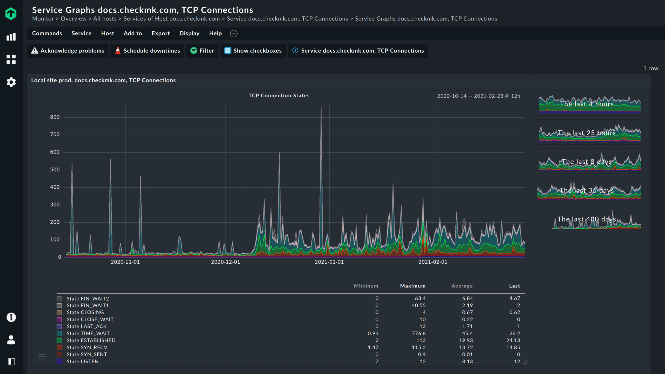 best open source network monitoring software