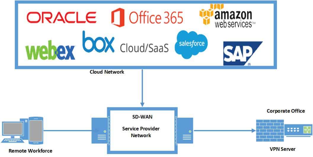 best remote access vpn for enterprise