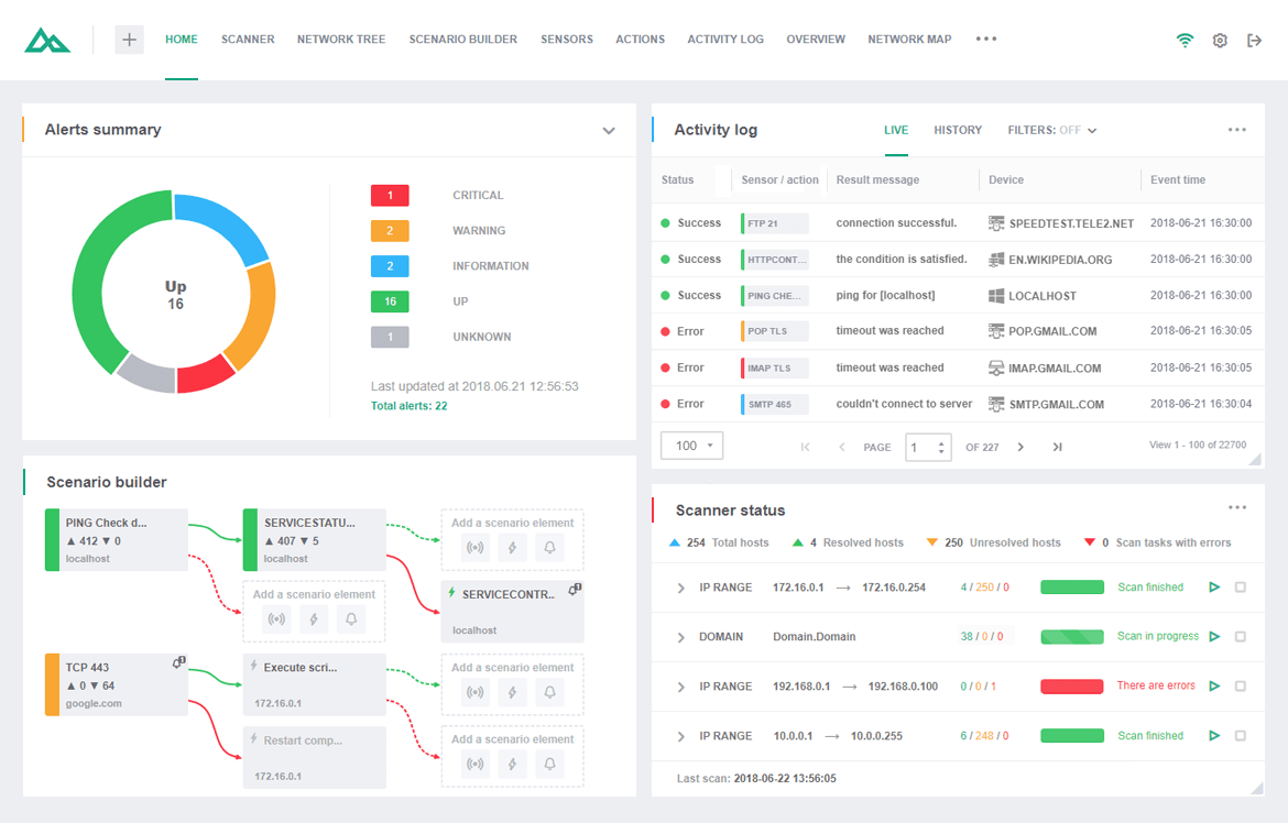 lan monitoring tools free