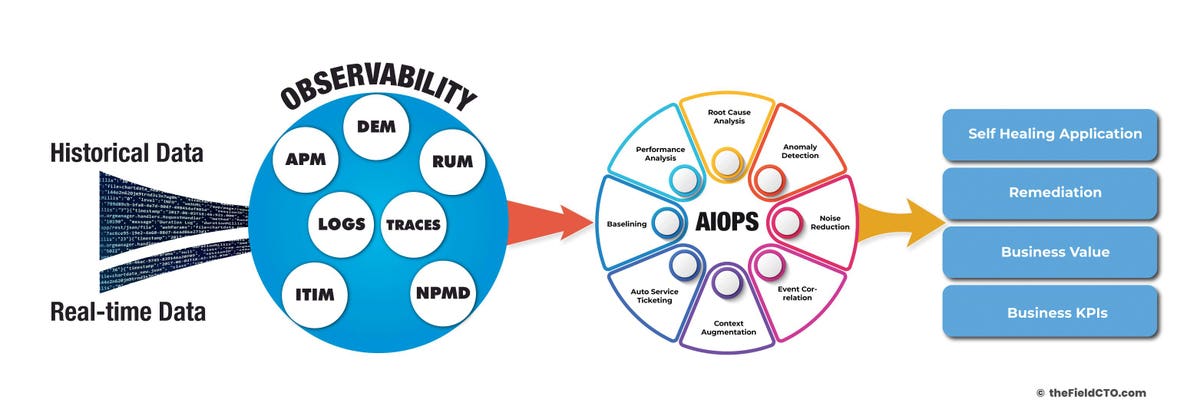 aiops network monitoring