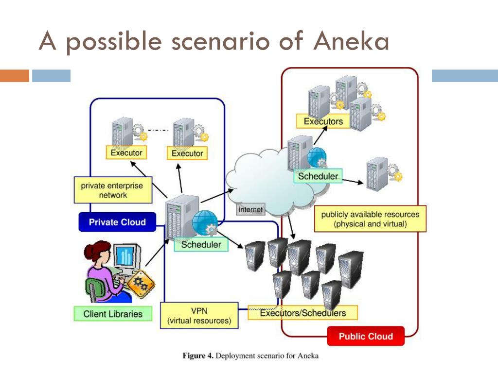 aneka cloud