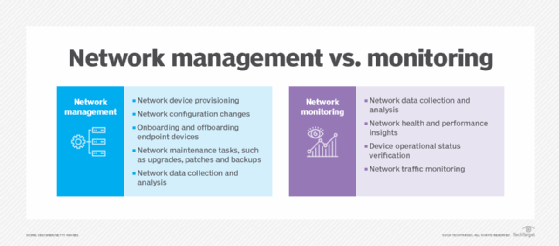 enterprise network monitoring best practices