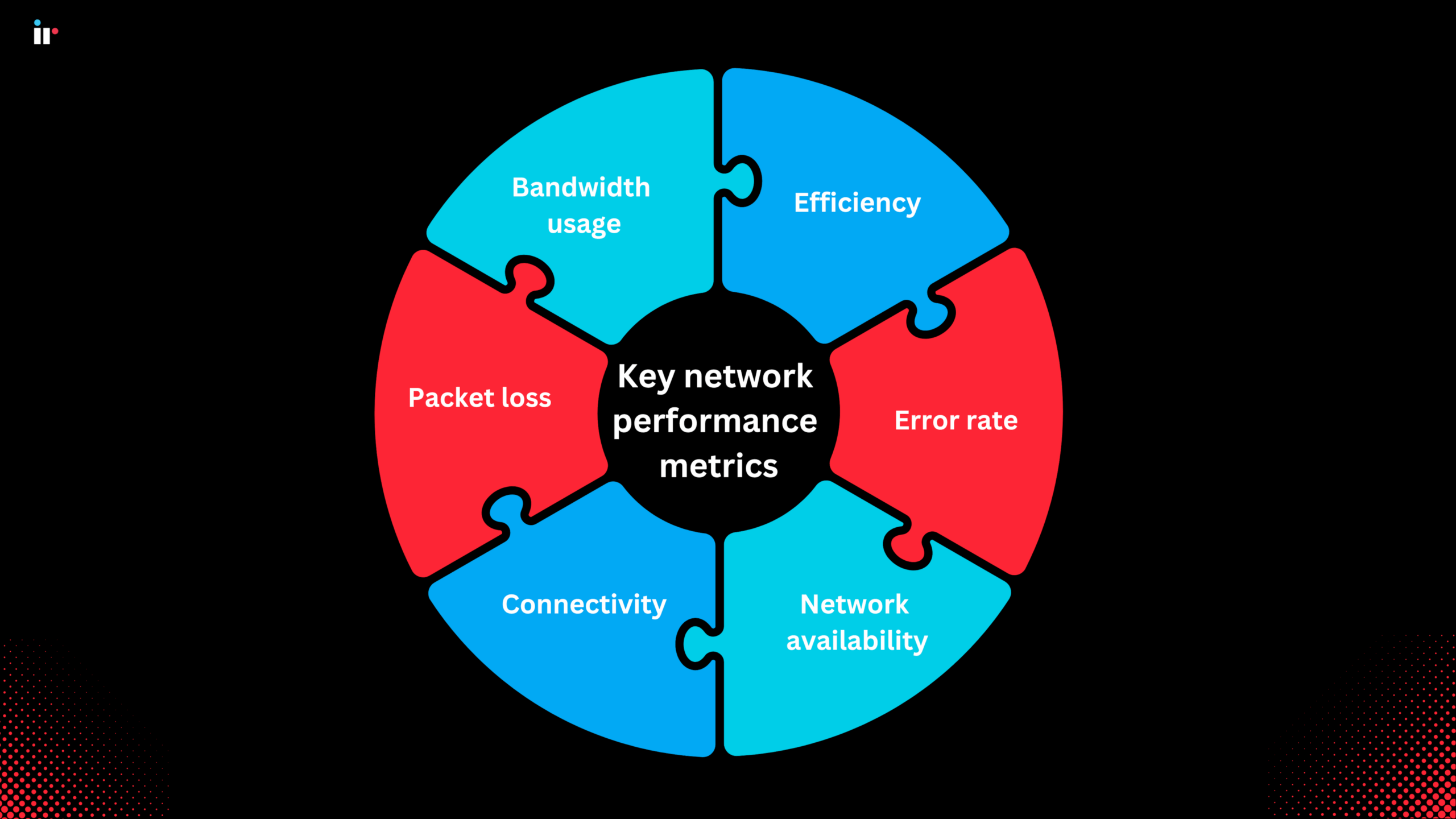 enterprise network performance monitoring