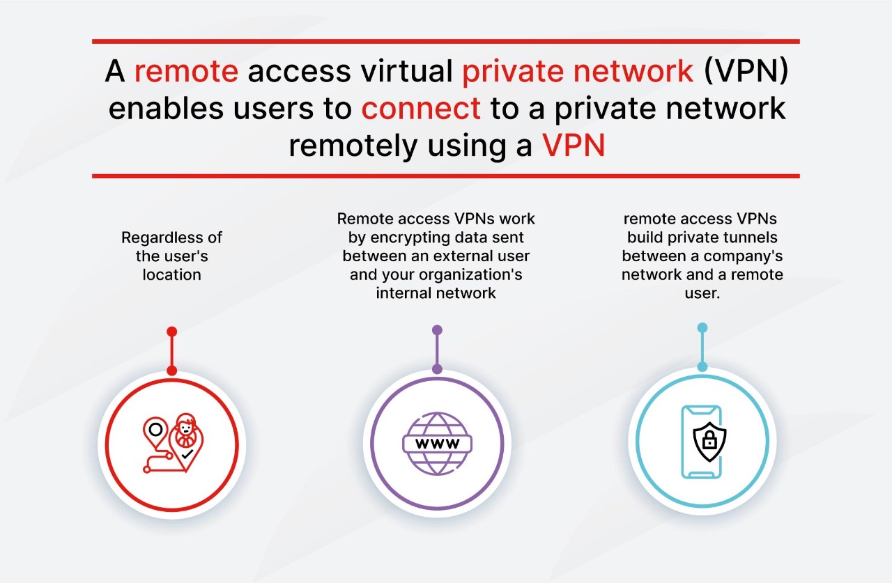 site to site vpn and remote access vpn