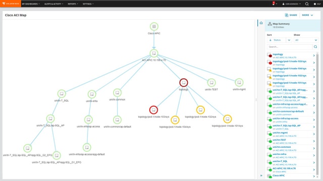 cisco nms tool