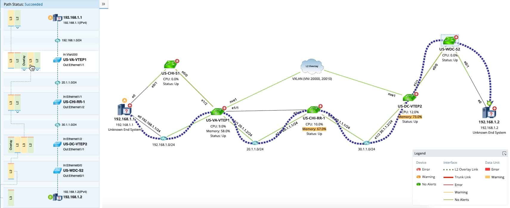 cisco uc monitoring