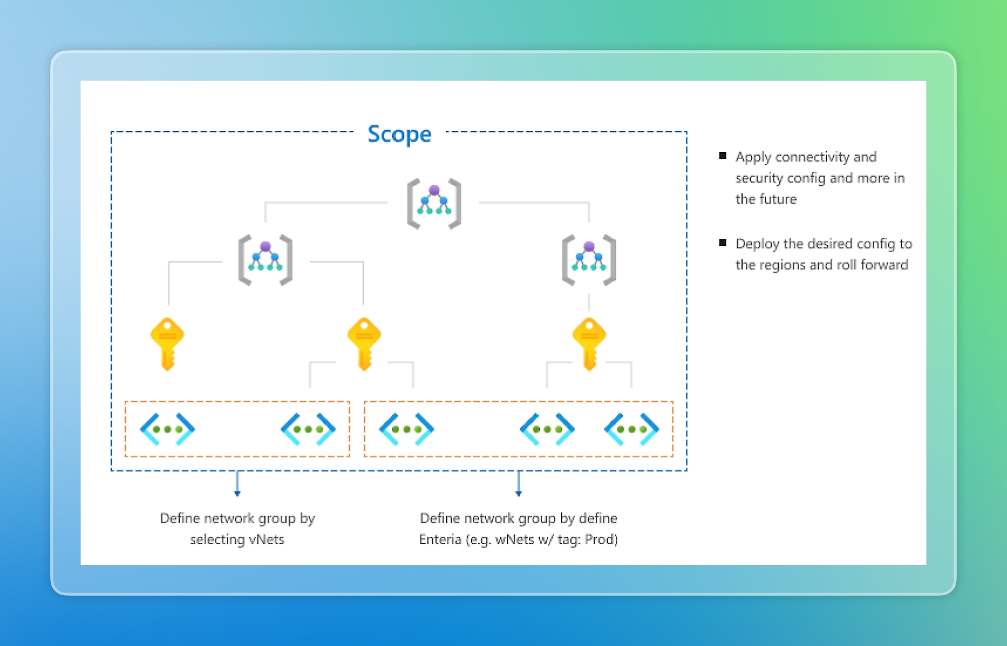 microsoft network management software