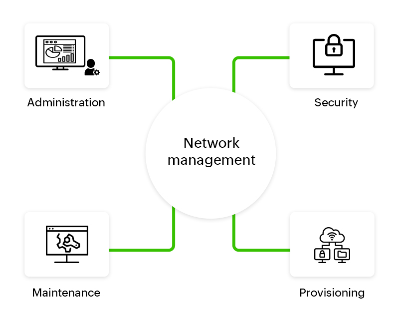 small network management solution