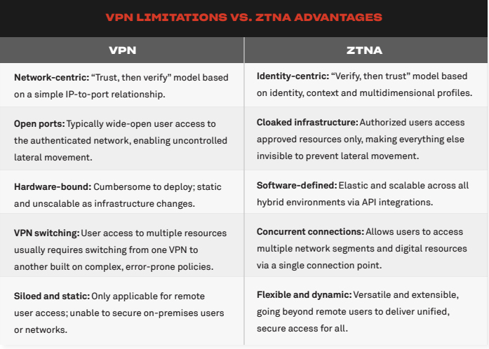 best vpn solution for remote access
