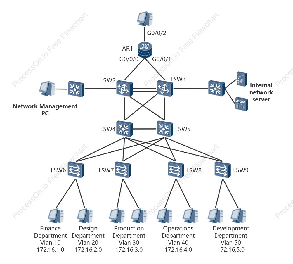corporate network management