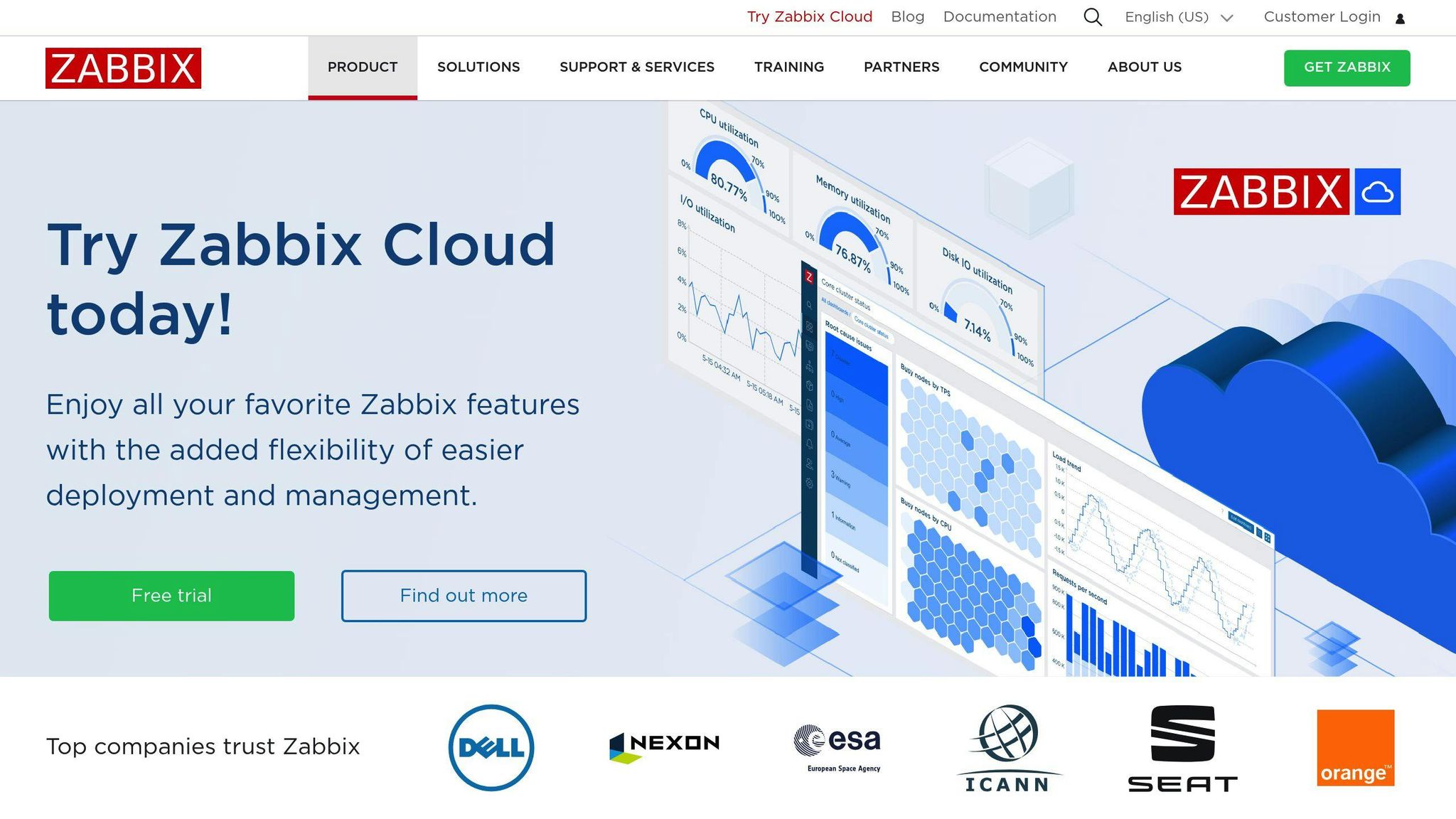free network monitoring software open source