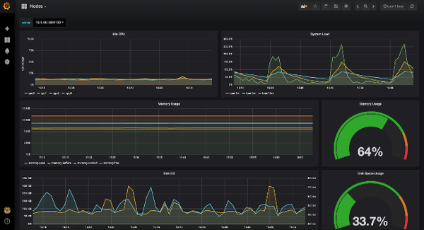 linux network management software
