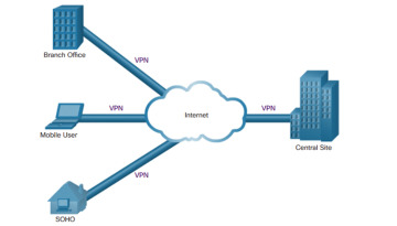 network to network vpn