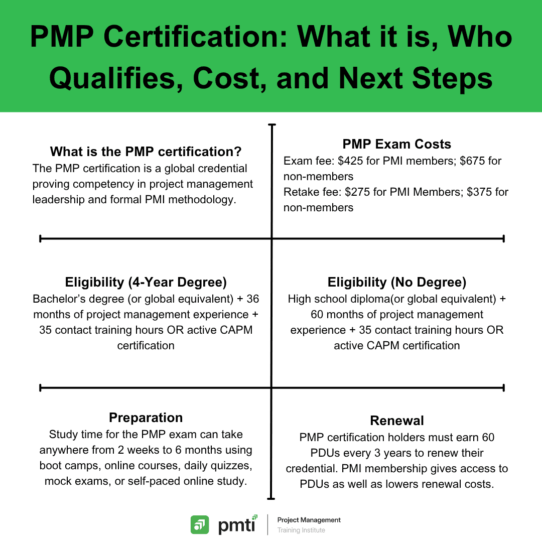 pmp course