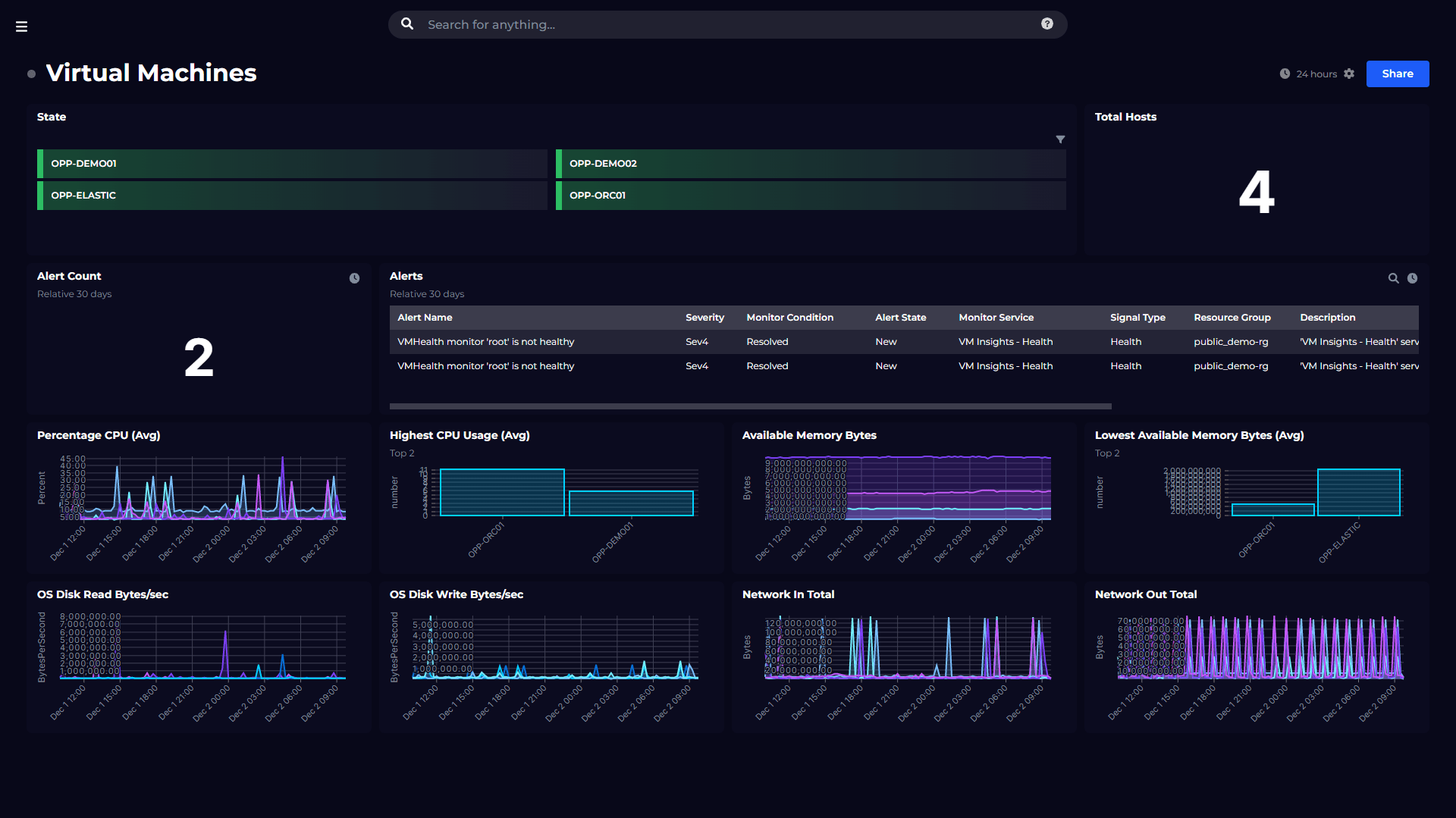 azure network performance monitor