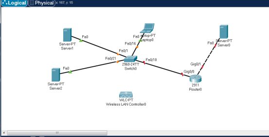 ccna reddit