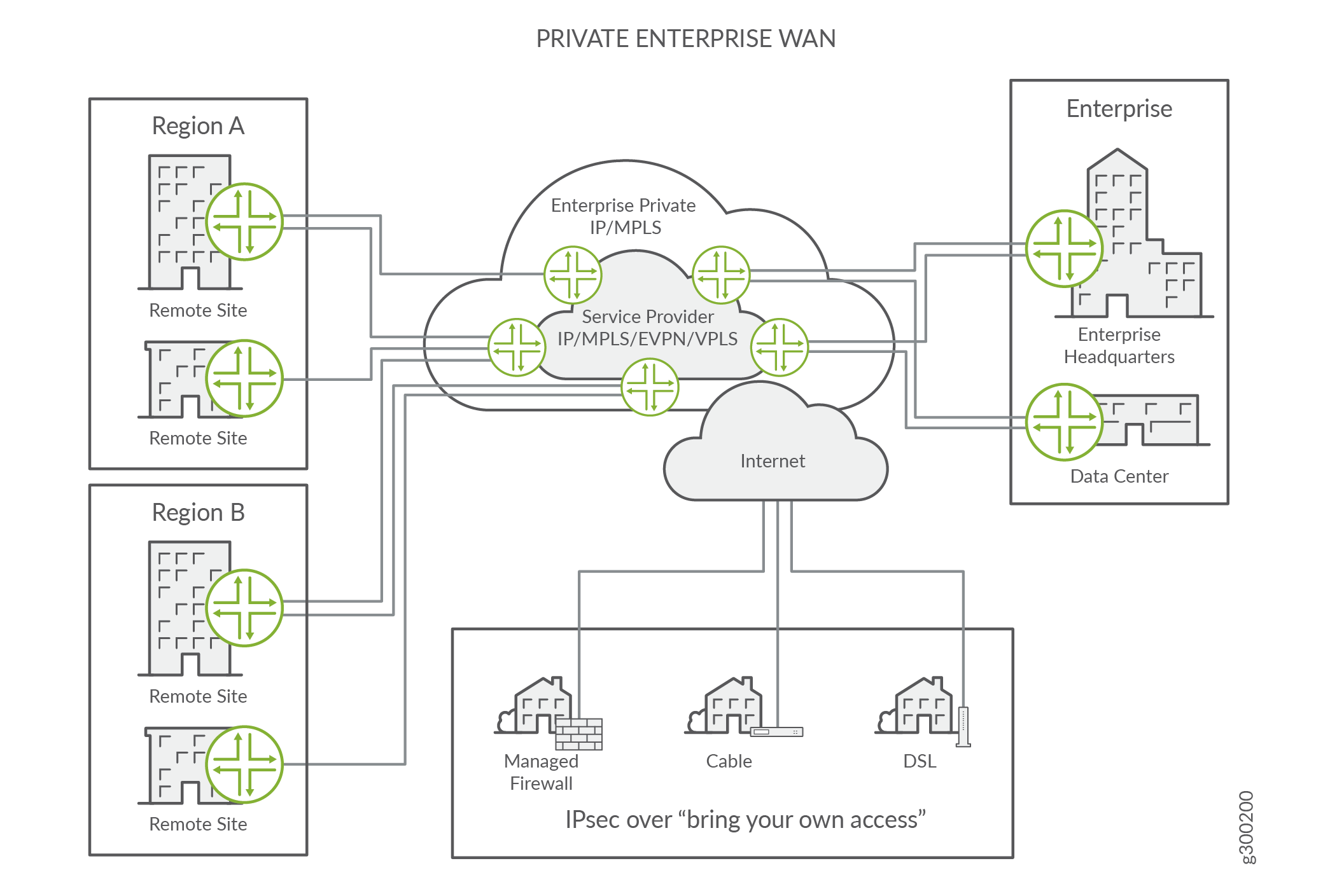 enterprise network