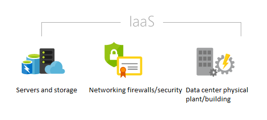 iaas in networking