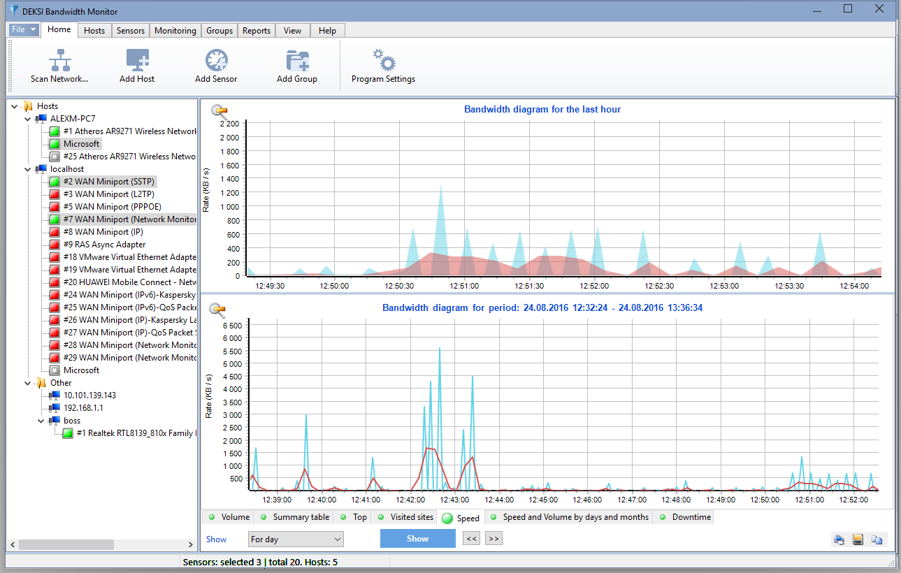 internet bandwidth management software