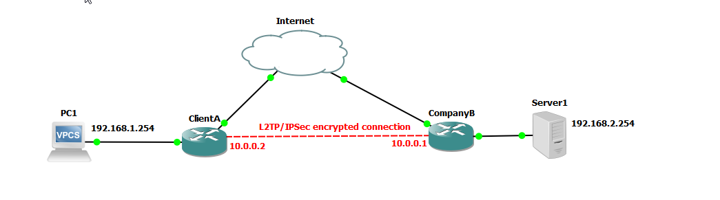 l2tp ipsec vpn