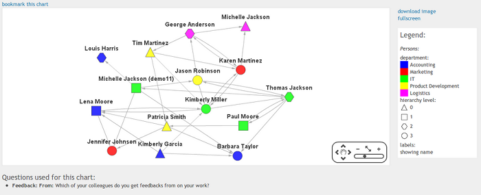 network analysis tool