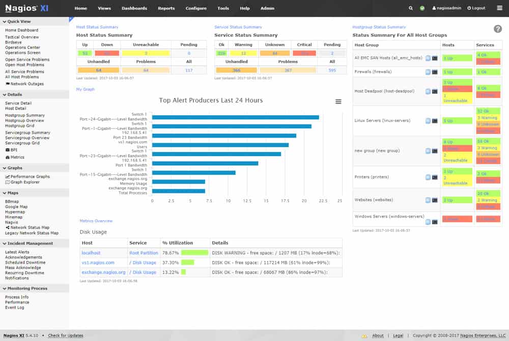 network management security software
