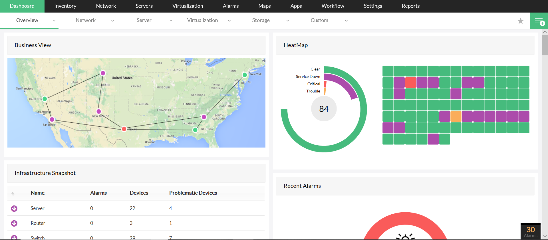 provider network performance management