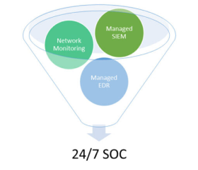 siem network monitoring
