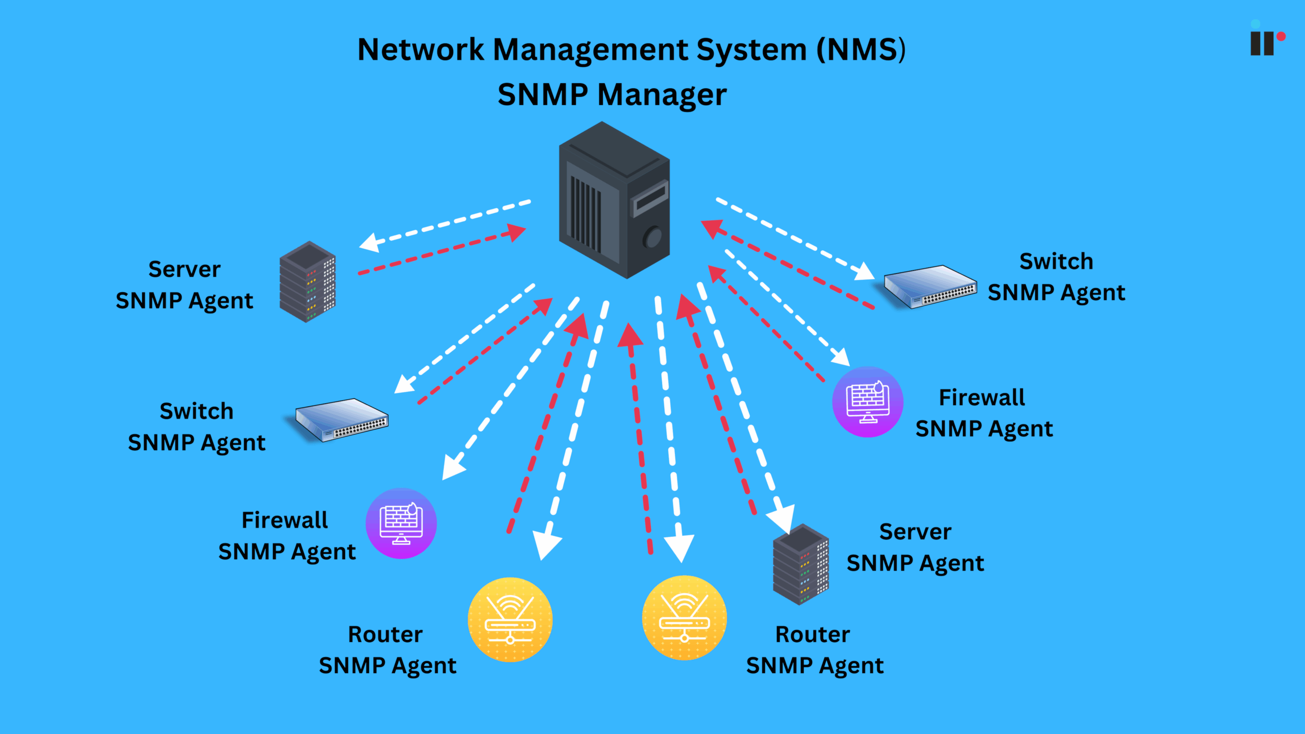 snmp nms software