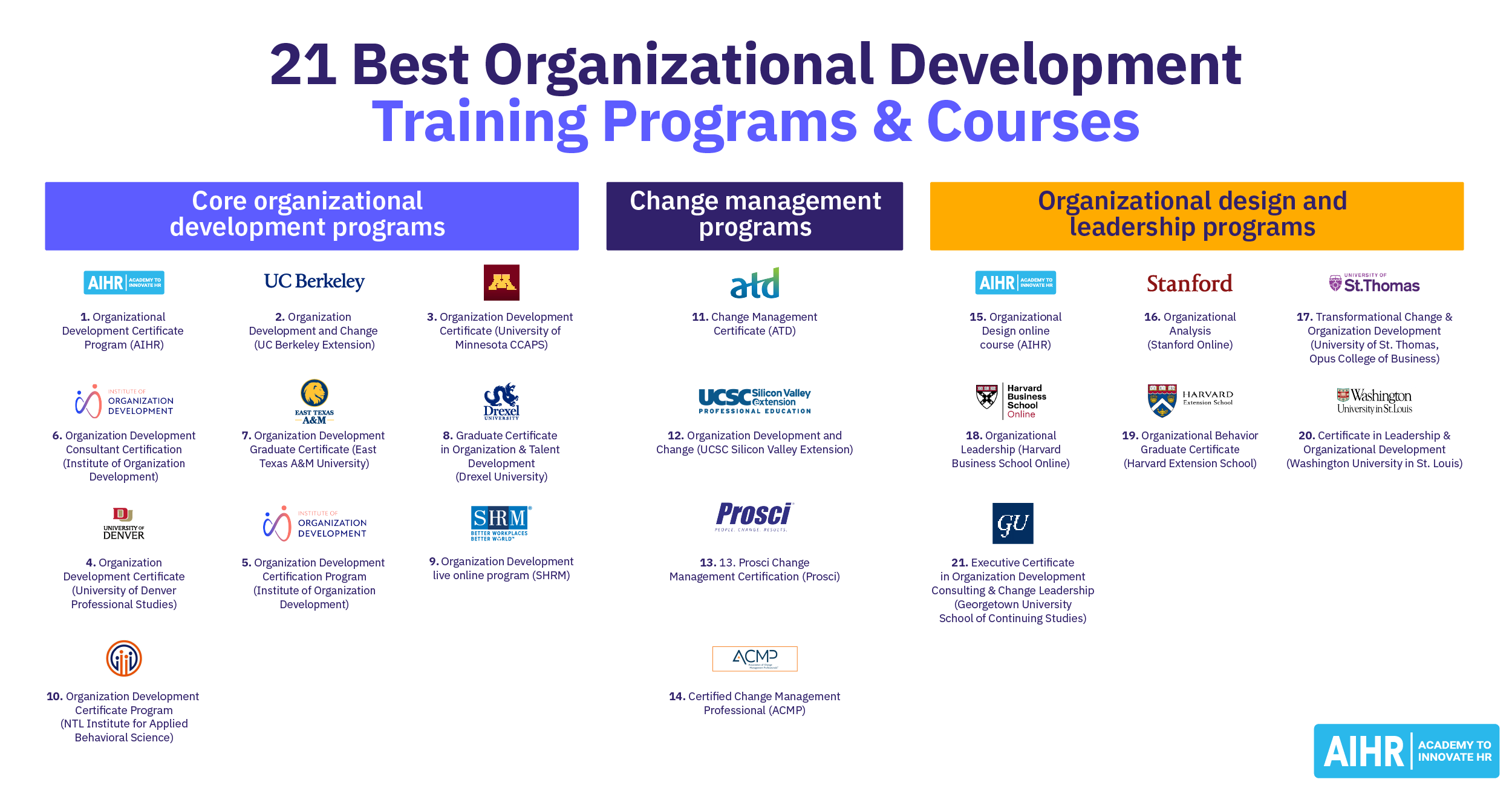 training courses
